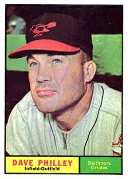 Dave Philley 1961 Topps #369 Sports Card