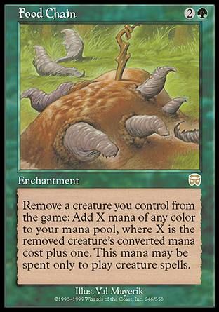 Food Chain (Mercadian Masques) Trading Card