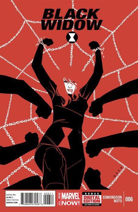 Black Widow #6 (2014) Value - GoCollect