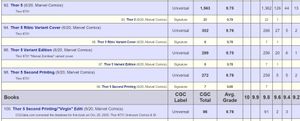 CGC Census Tracking for Thor 5 from CGCdata.com