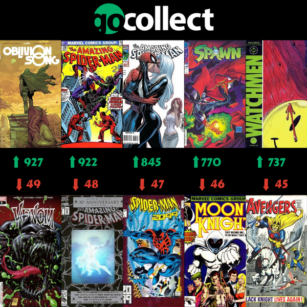 7.29 Hottest Comics Biggest Movers... Post Image