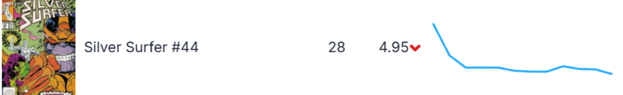 SilverSurfer443month092825