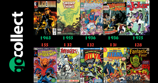 7.16 Hottest Comics Biggest Movers... Post Image