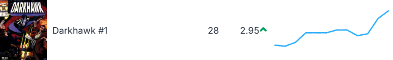 Darkhawk13month092825