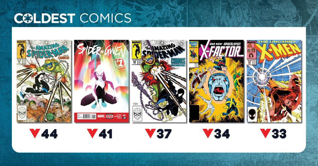 Coldest Comics: Spider-Verse and X-Keys' Slow Sales