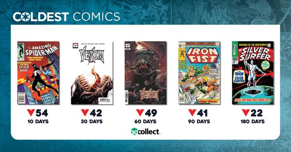 Coldest Comics: So Long, Knull... Post Image