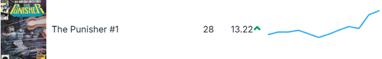 Punisher130month092825