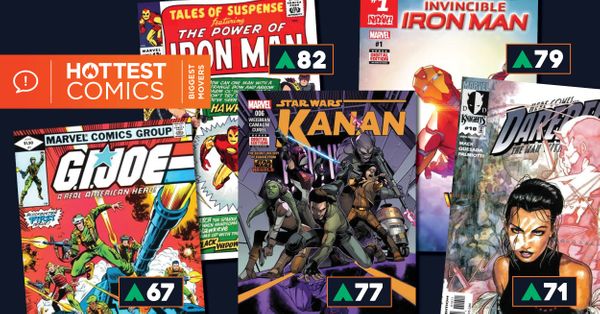 Hottest Comics Biggest Movers Speculation... Post Image