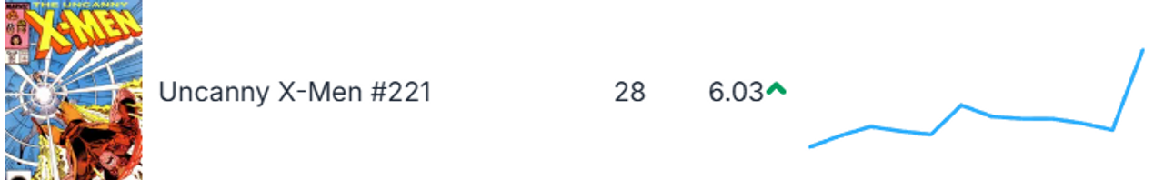 UncX-men2213month092825