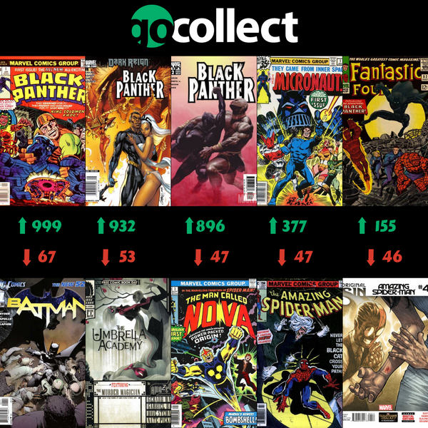 9.3 Hottest Comics Biggest Movers... Post Image