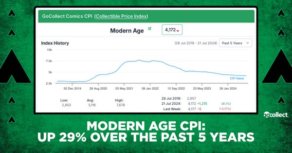 Modern Age CPI: Up 29%... Post Image