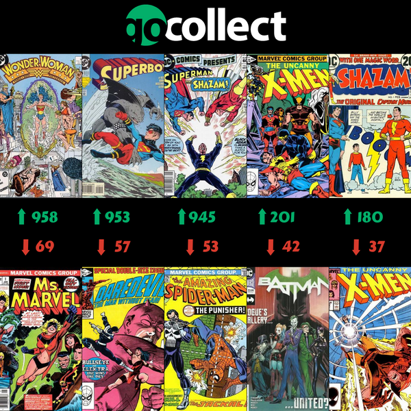 8.27 Hottest Comics Biggest Movers... Post Image