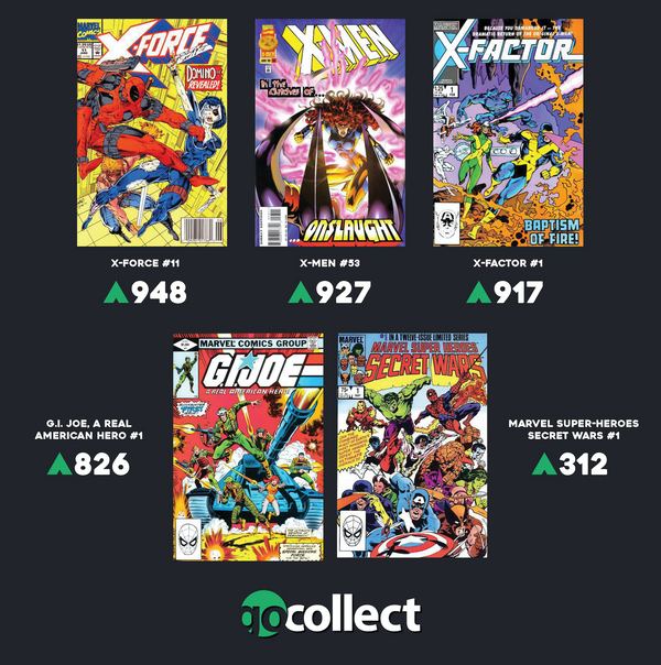 9.17 Hottest Comics Biggest Movers... Post Image