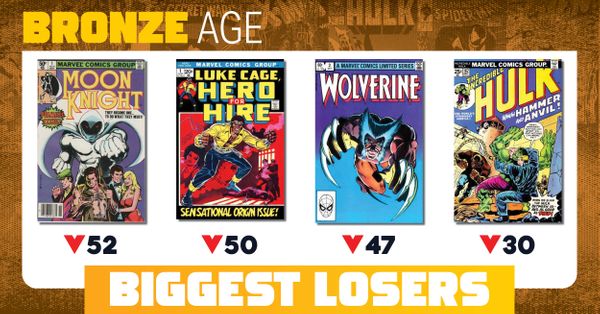 Bronze Age Comics Market Report... Post Image