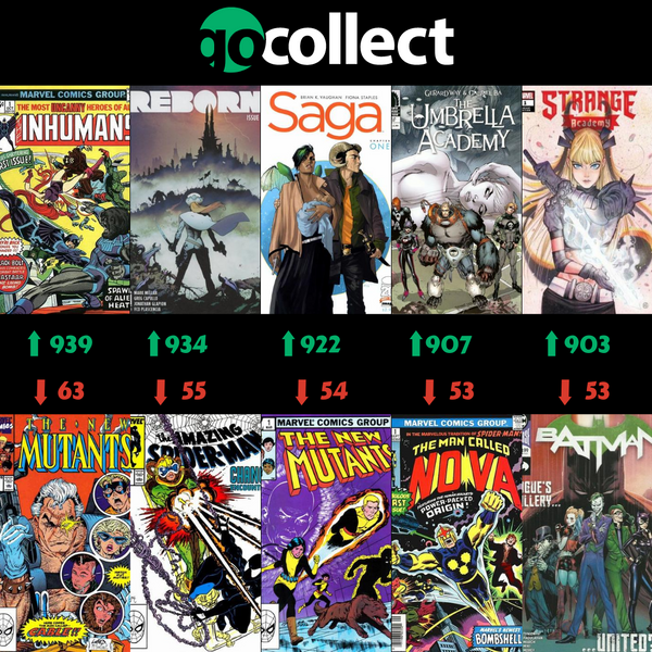 8.12 Hottest Comics Biggest Movers... Post Image