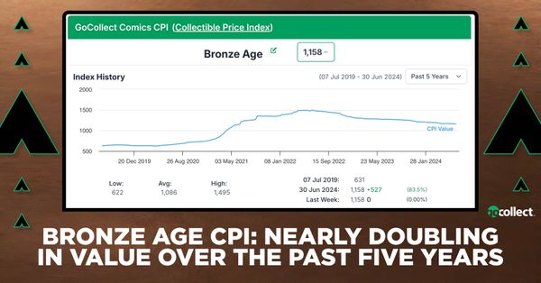 Bronze Age CPI: Nearly Doubling... Post Image