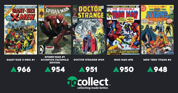 Hottest Comics Biggest Movers 11/4 Post Image