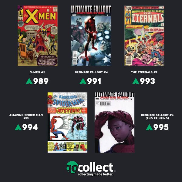 Hottest Comics: Spider-Miles Leads the... Post Image