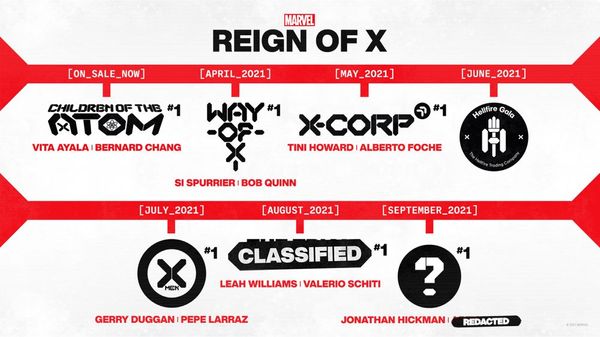 Marvel releases release dates for... Post Image
