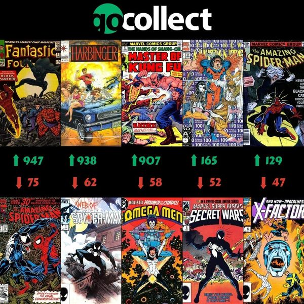 8.20 Hottest Comics Biggest Movers... Post Image