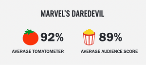 Rotten Tomatoes Marvel DD