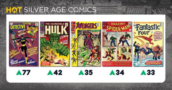 Hottest Silver Age Comics: Future... Post Image
