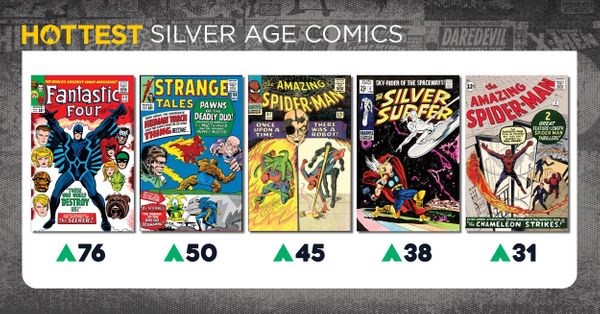 Hottest Silver Age Comics: Dr.... Post Image