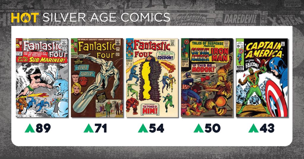 Hottest Silver Age Comics: Fantastic Four Books are on Fire!