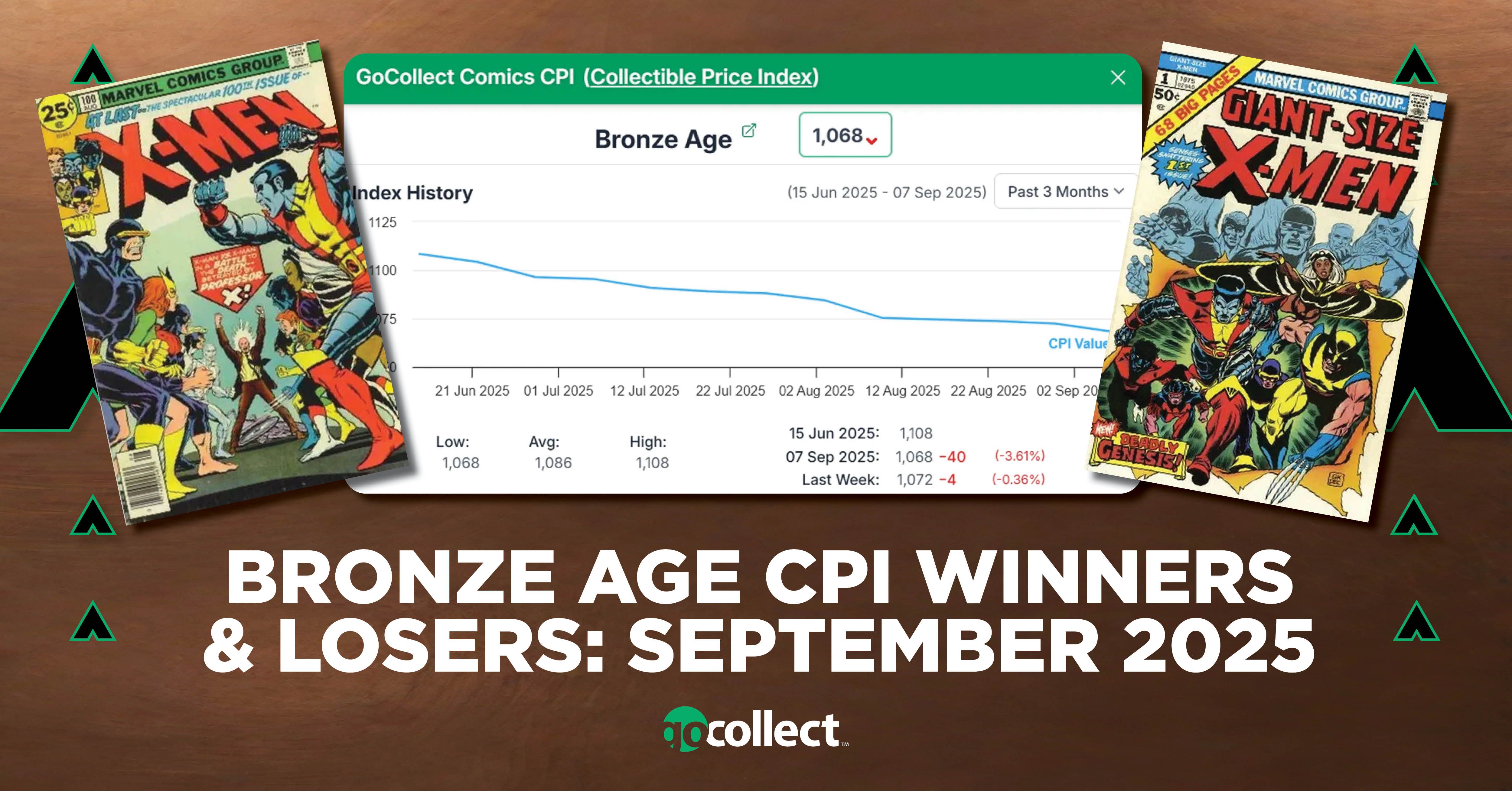 Uncanny X-Men #142 (Newsstand Edition) Value - GoCollect