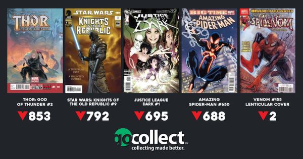 Hottest Comics Rankings: Bottom Five Post Image