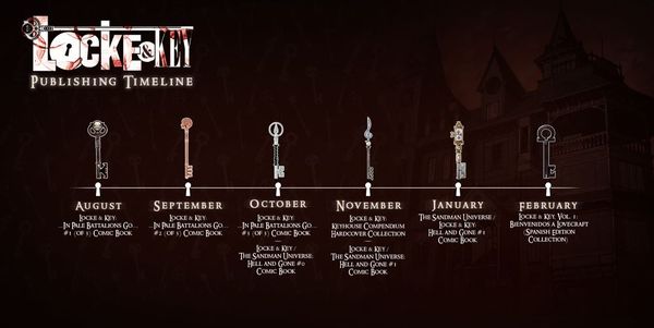 LOCKE & KEY 2020-2021 roadmap... Post Image