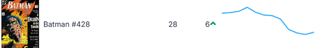 Batman4283month092825