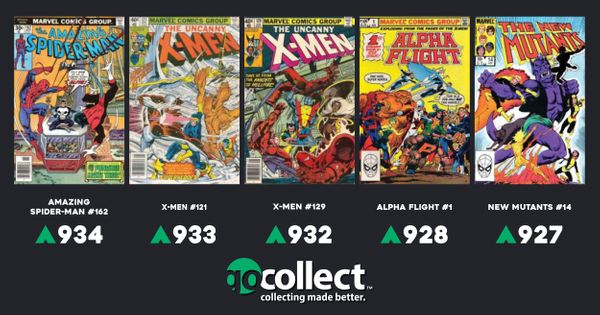 Hottest Comics Biggest Movers Update... Post Image