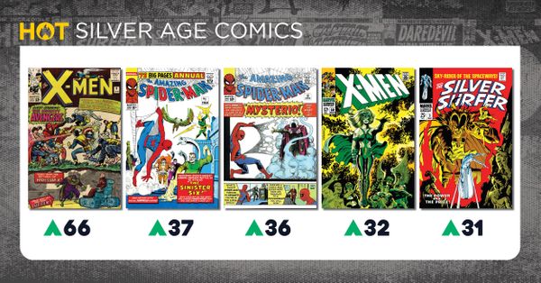 Hottest Silver Age Comics: Mephisto... Post Image