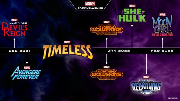 Marvel reveals details on eight... Post Image