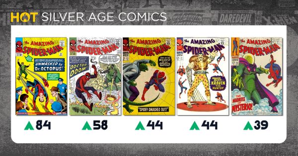 Hottest Silver Age Comics: Silver... Post Image