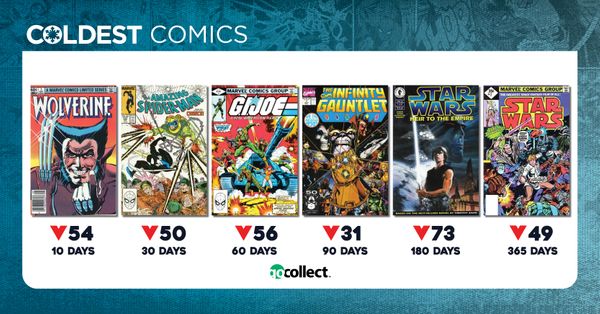 Coldest Comics: Wolverine and a... Post Image